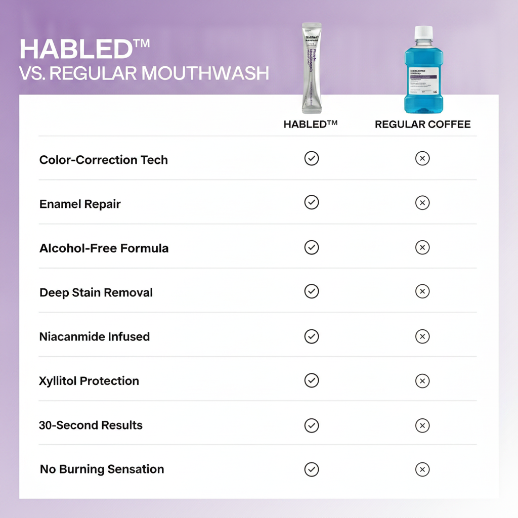 Habled™ Mouthwash